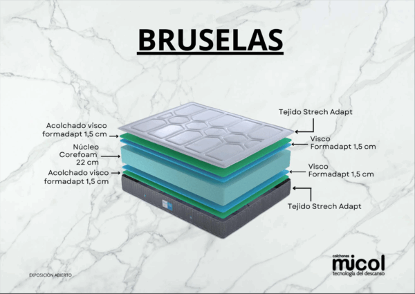 Colchón BRUSELAS - Imagen 3
